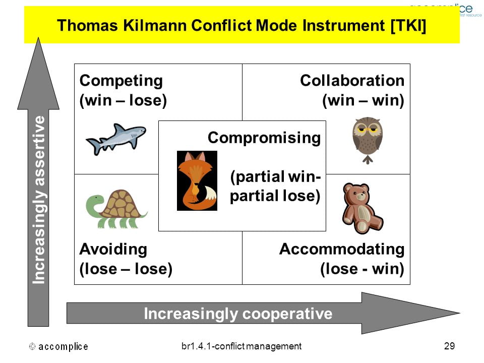 thomas killman conflict mode