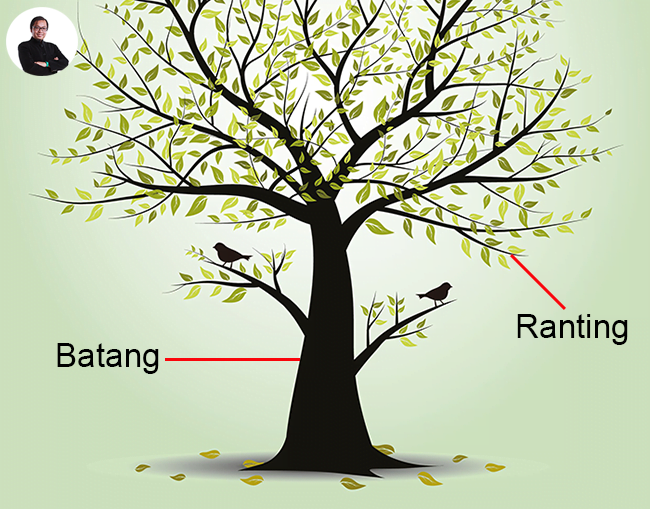Content Marketing: Ranting atau Batang?