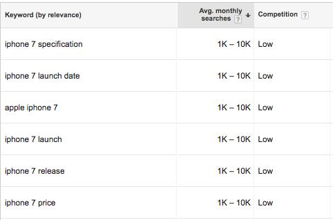 google keyword planner