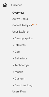 google analytics