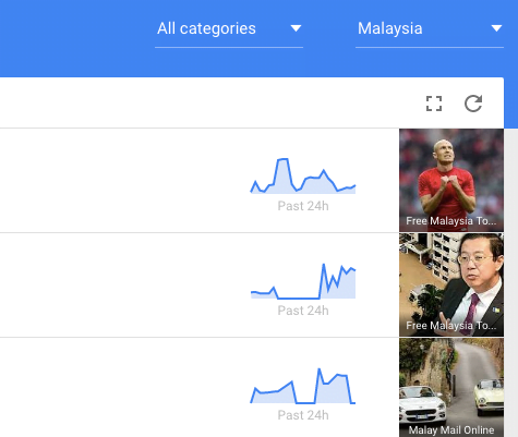 Google Trends Wan Yusof