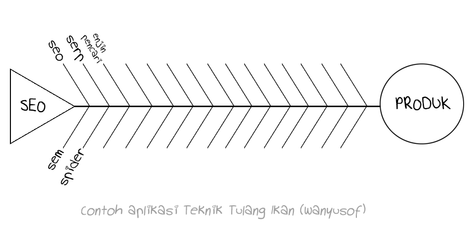 aplikasi-teknik-tulang-ikan