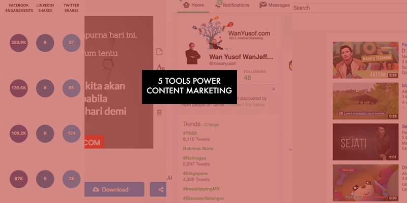 5 tools content marketing