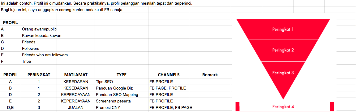 template corong konten