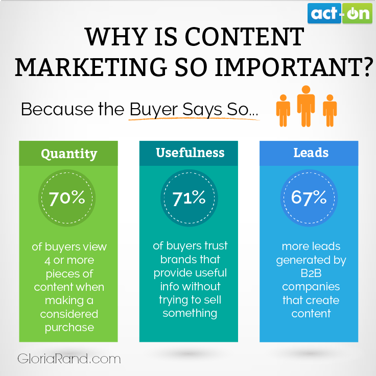 kenapa content marketing