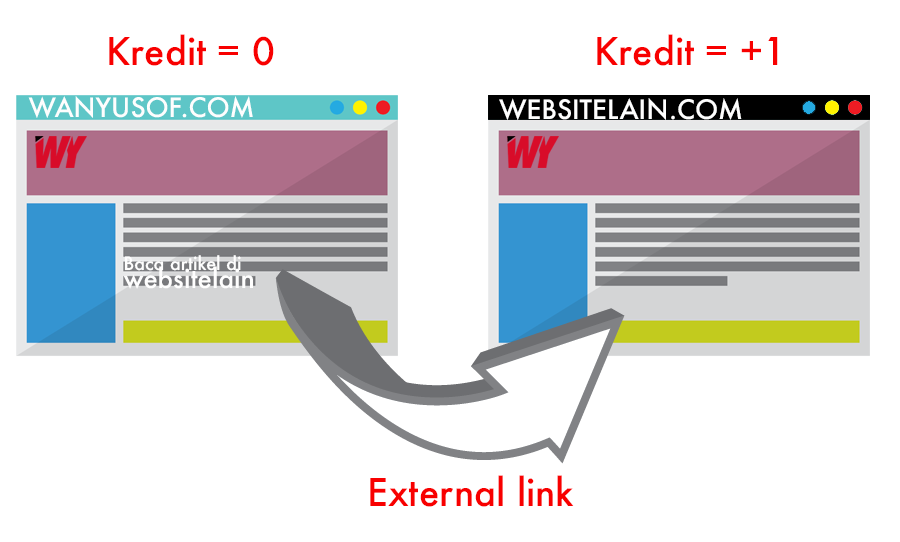 external link