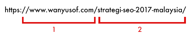 struktur url