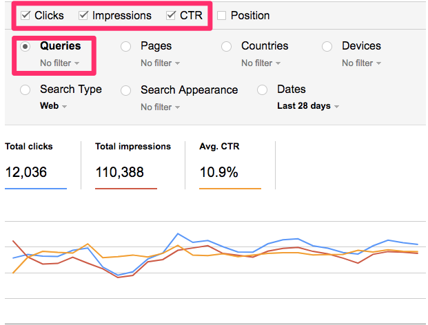 strategi google search console