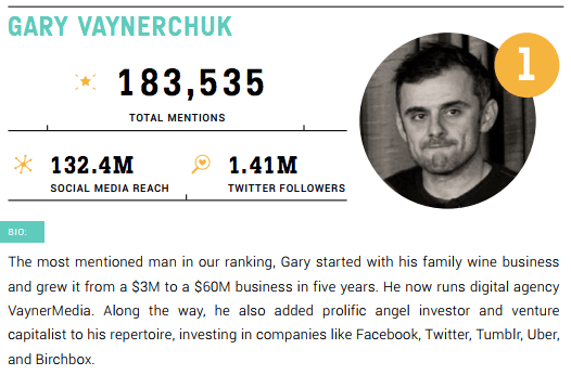 gary vaynerchuk