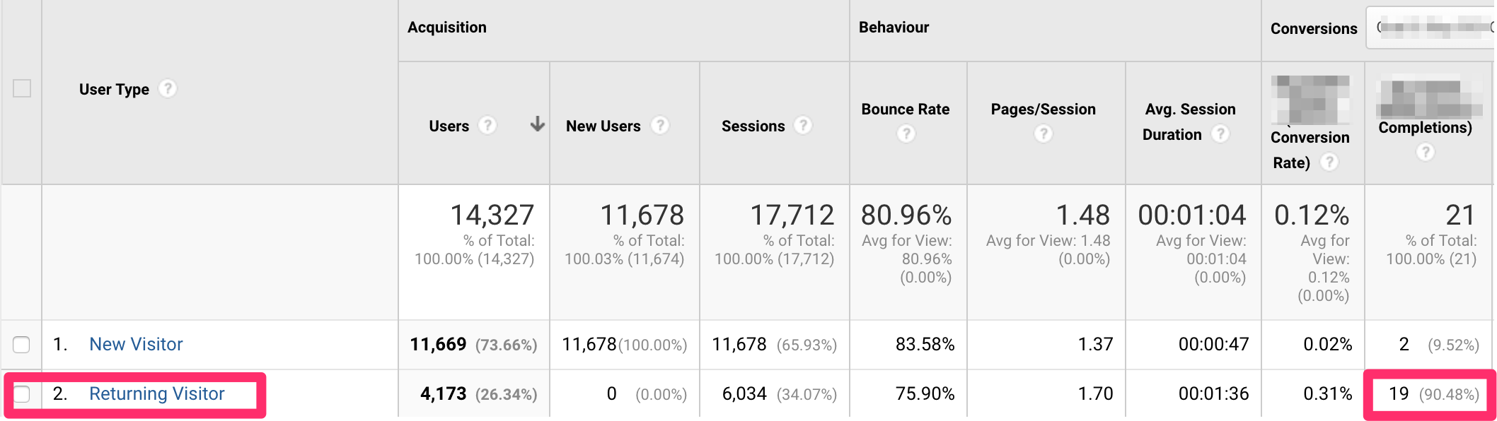 retargeting functions