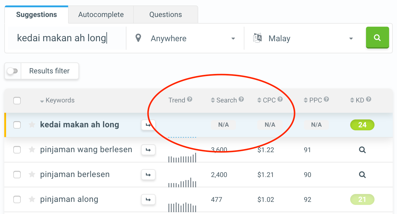 kesilapan dalam keyword research