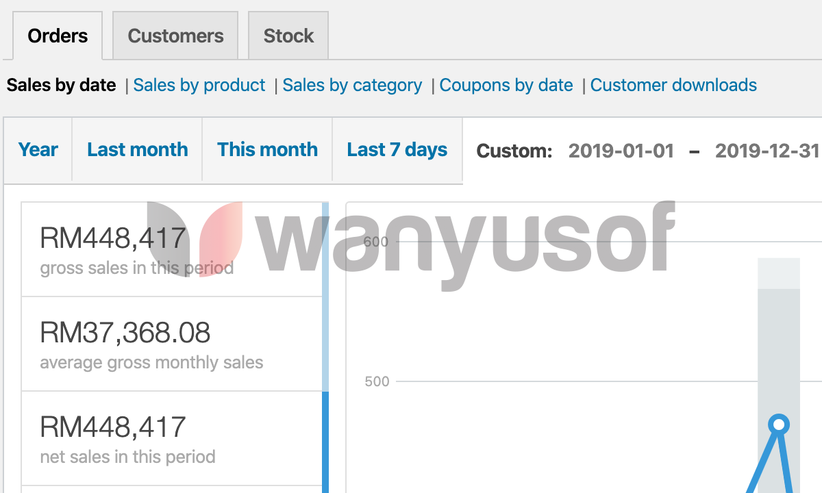 Niche: Digital Product