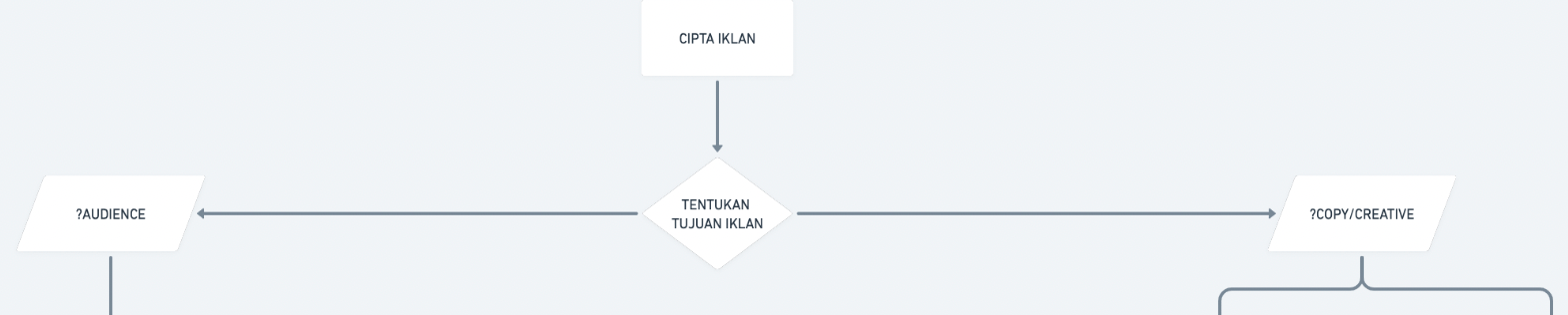 TEST COPY VS CREATIVE