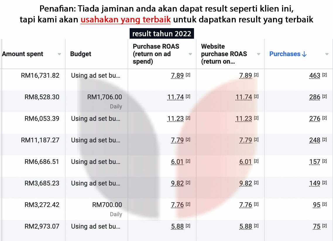 result terbaru 2022