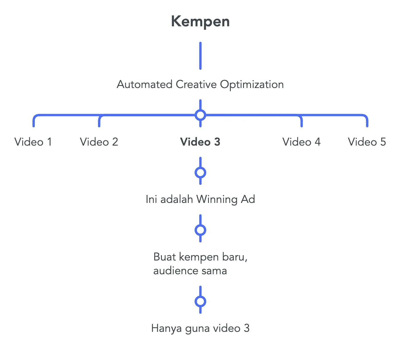 flow tiktok ads flow tiktok ads