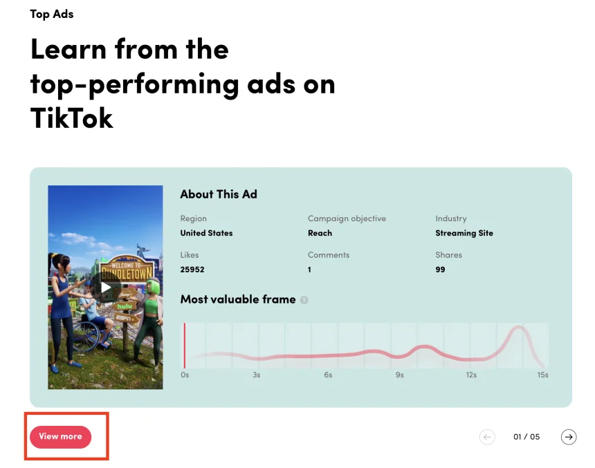 tiktok ads creative centre tiktok ads creative centre