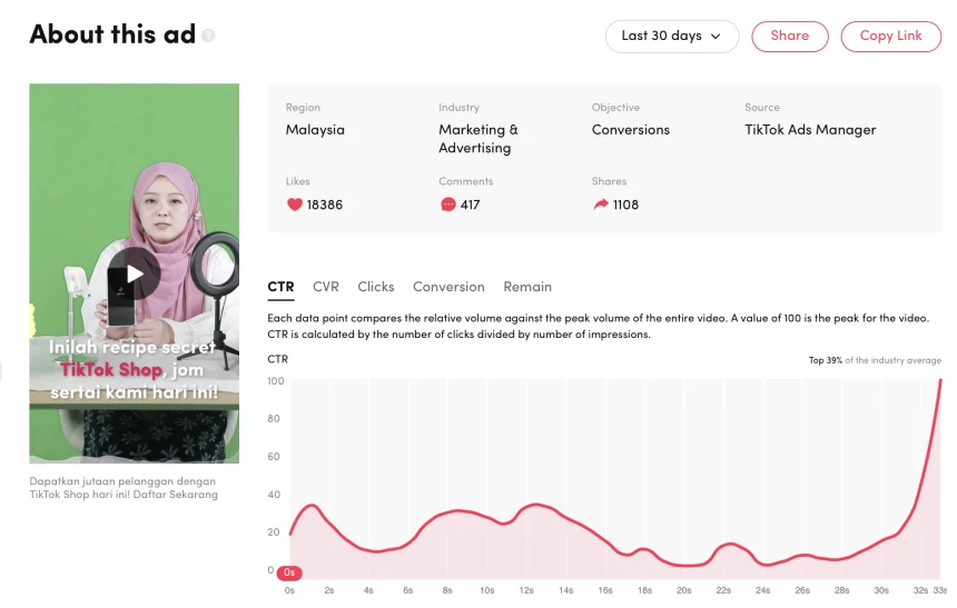 data tiktok ads data tiktok ads