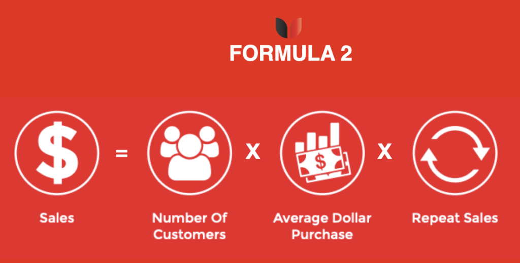 formula 2