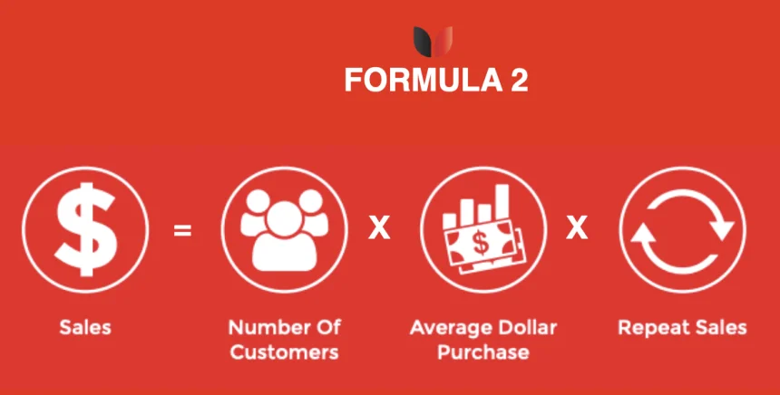 formula 2 formula 2